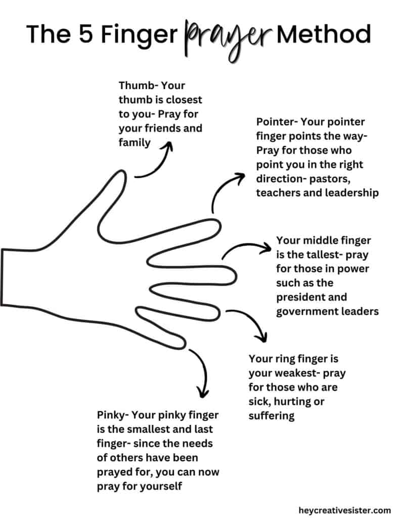 teaching-kids-to-pray-papa-francisco-five-finger-prayer-prayer-hand