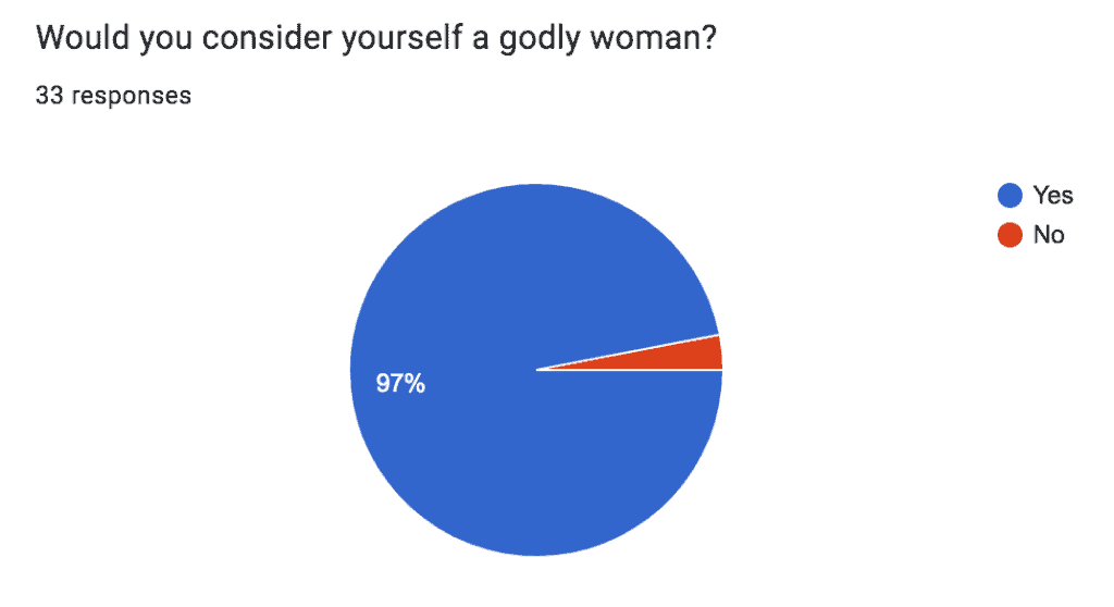 What is a Godly Woman Survey Results
