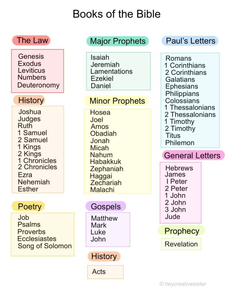 download-your-free-books-of-the-bible-list-printable